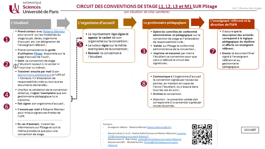 fiche_pratique_-_circuit_de_gestion_des_conventions_sur_pstage_l1_m1_v1.png