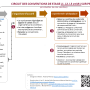 fiche_pratique_-_circuit_de_gestion_des_conventions_sur_pstage_l1_m1_v1.png